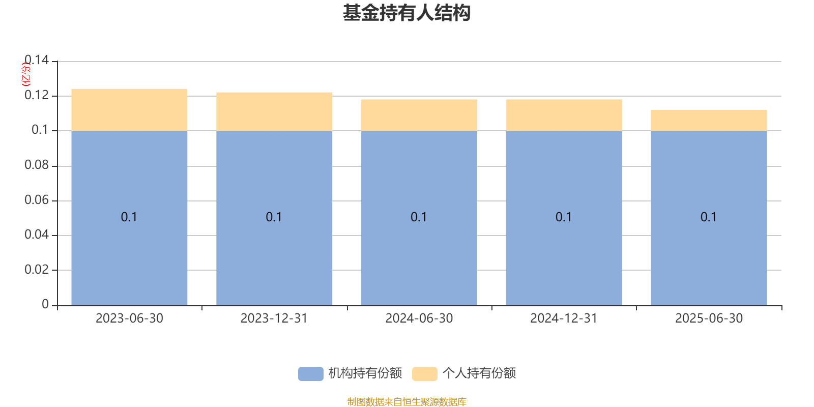 近一年A股市场走强科技股引领估值提升