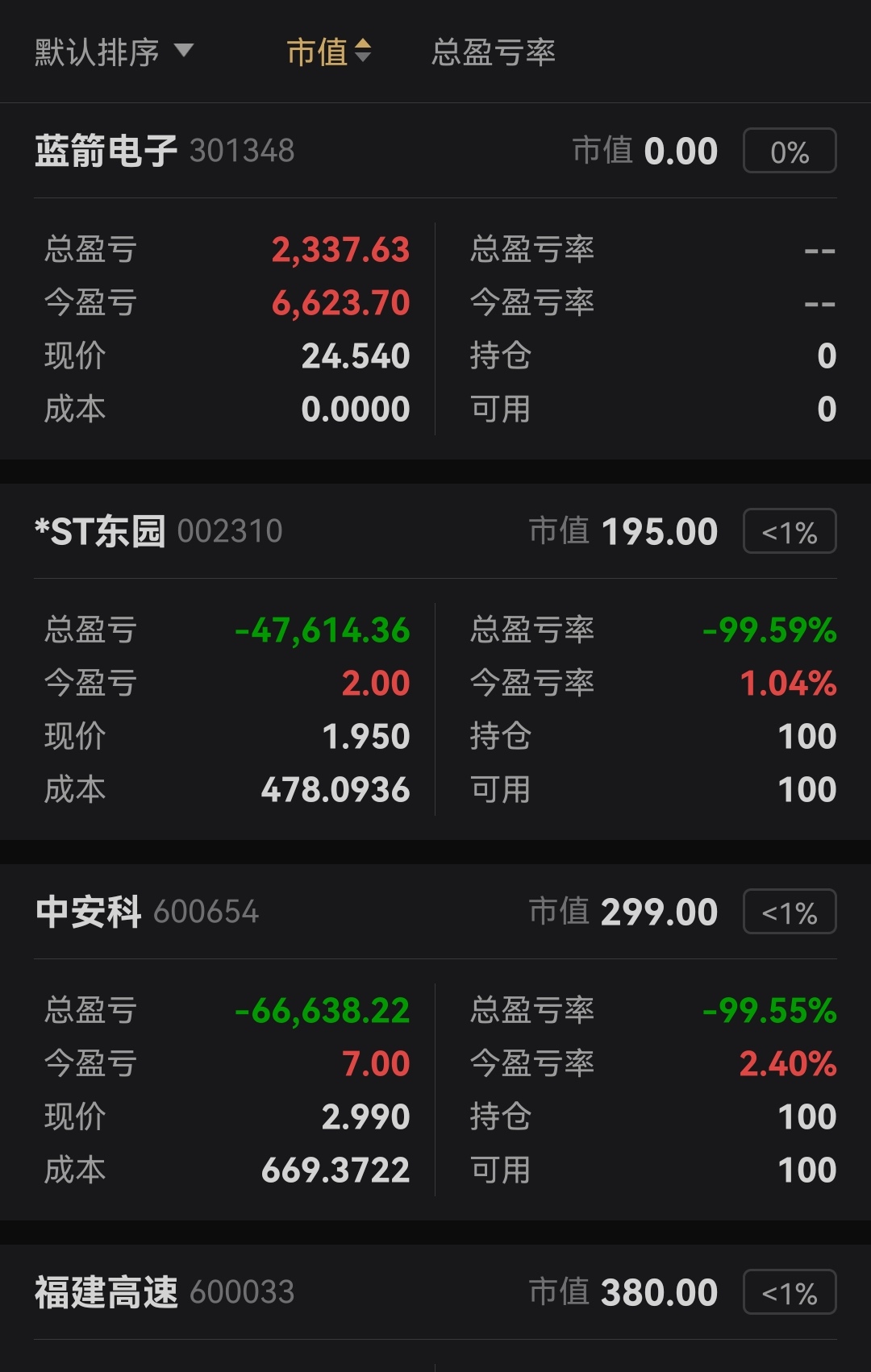 “924行情”开启一周年，A股市值“含科量”不断提升