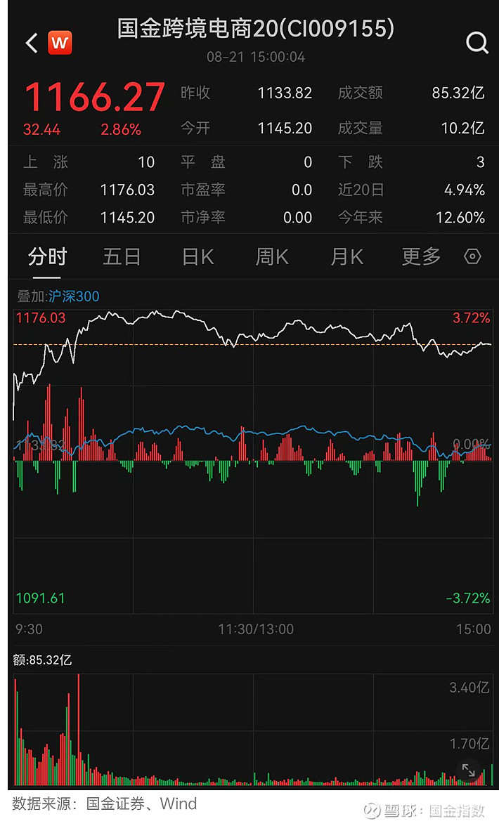 今年以来A股定增市场持续火热